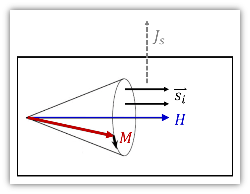 FMR Precession Schematic